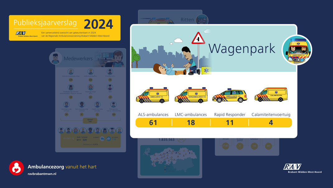 wagenpark 2024 klein